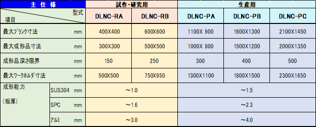 実績機事例紹介